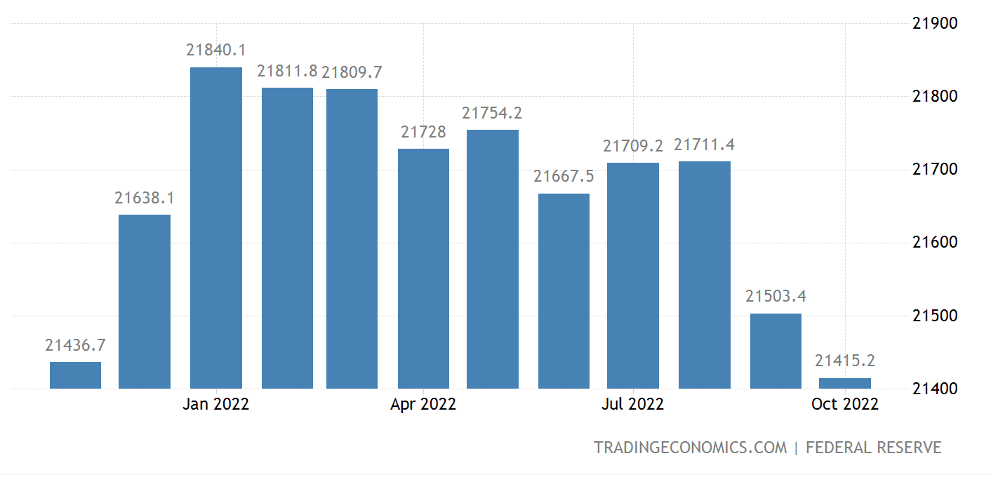 Money supply M2