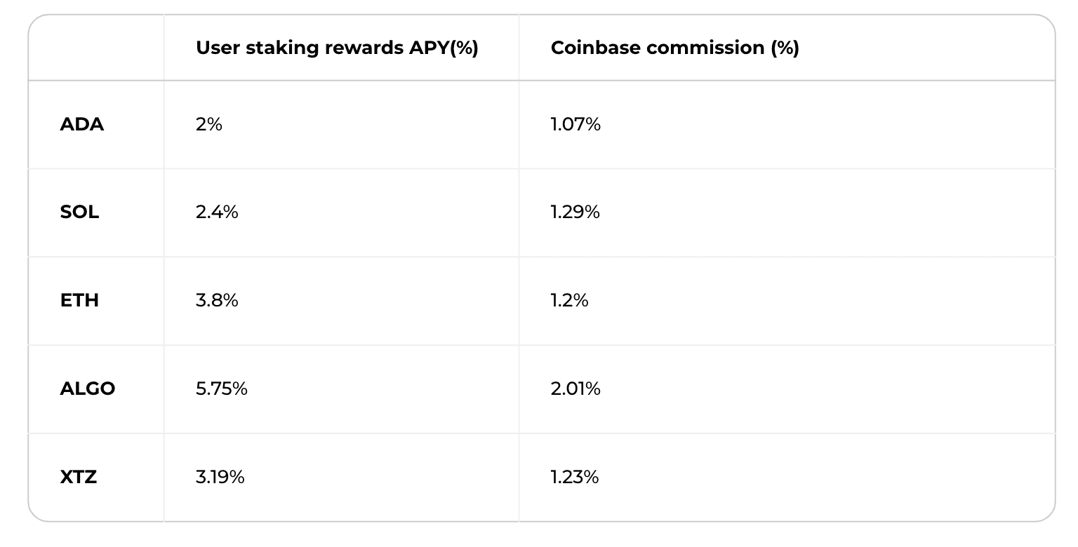 Juno | Coinbase Fees: A Detailed Guide